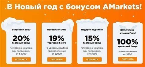 бонусная акция форекс